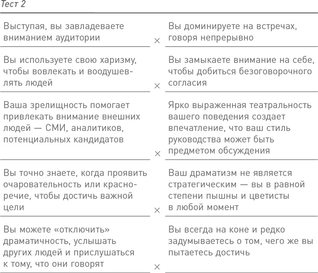 11 врагов руководителя. Модели поведения, способные разрушить карьеру и бизнес