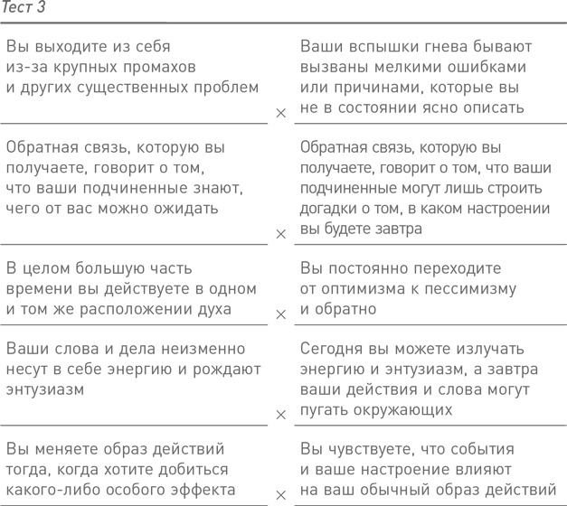 11 врагов руководителя. Модели поведения, способные разрушить карьеру и бизнес