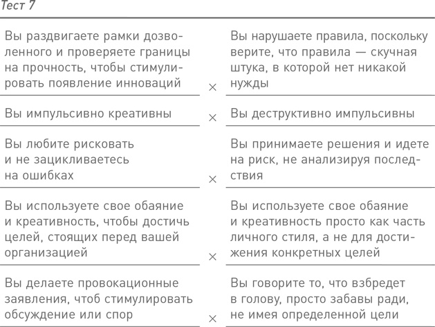 11 врагов руководителя. Модели поведения, способные разрушить карьеру и бизнес