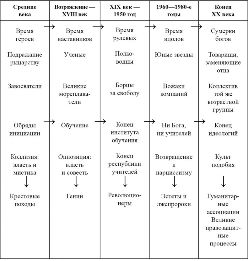 На стороне подростка