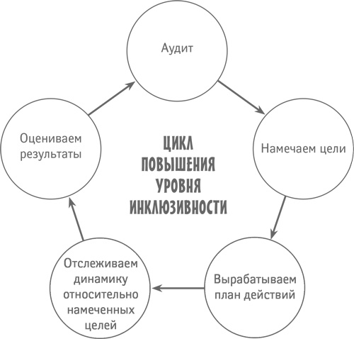 Классный учитель. Как работать с трудными учениками, сложными родителями и получать удовольствие от профессии