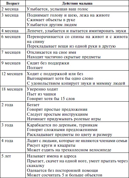 Знаю, могу, делаю. Как лучше узнать своего ребенка и вырастить полноценную личность