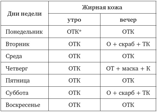 НЛП-техники для красоты, или Как за 30 дней изменить себя