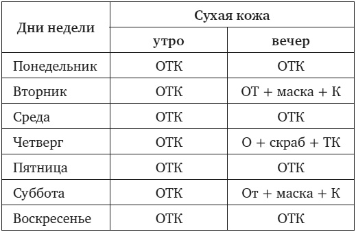 НЛП-техники для красоты, или Как за 30 дней изменить себя