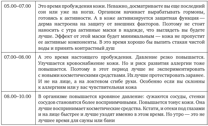 НЛП-техники для красоты, или Как за 30 дней изменить себя