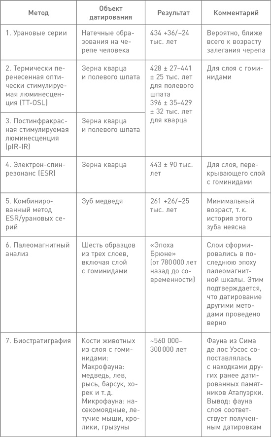 Мифы об эволюции человека