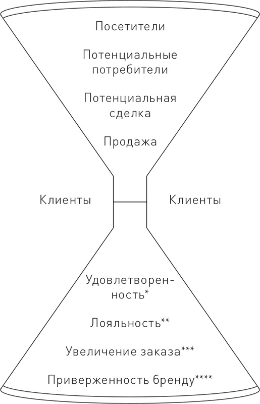 Управление контент-маркетингом. Практическое руководство по созданию лояльной аудитории для вашего бизнеса