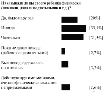 Как мы портим наших детей. Коллекция родительских заблуждений