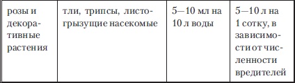 Сад и огород без вредителей, сорняков и болезней