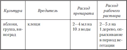 Сад и огород без вредителей, сорняков и болезней