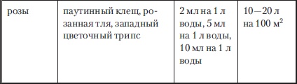 Сад и огород без вредителей, сорняков и болезней