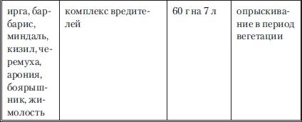 Сад и огород без вредителей, сорняков и болезней