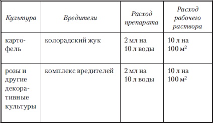 Сад и огород без вредителей, сорняков и болезней