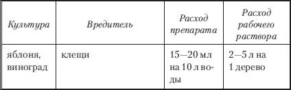 Сад и огород без вредителей, сорняков и болезней