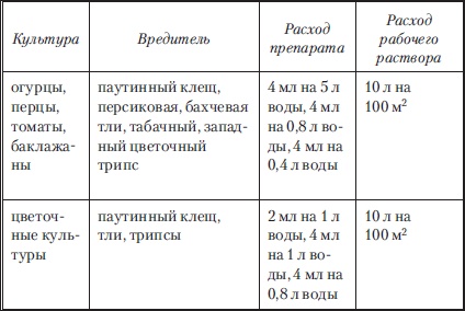 Сад и огород без вредителей, сорняков и болезней