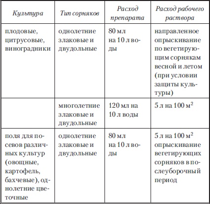 Сад и огород без вредителей, сорняков и болезней