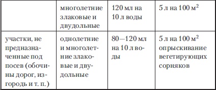 Сад и огород без вредителей, сорняков и болезней