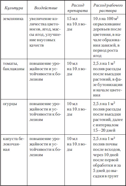 Сад и огород без вредителей, сорняков и болезней