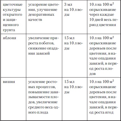 Сад и огород без вредителей, сорняков и болезней