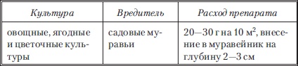 Сад и огород без вредителей, сорняков и болезней