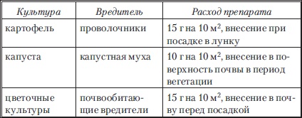 Сад и огород без вредителей, сорняков и болезней