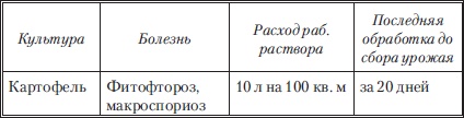 Сад и огород без вредителей, сорняков и болезней