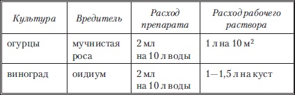 Сад и огород без вредителей, сорняков и болезней