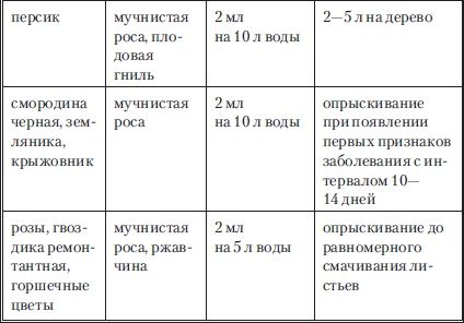 Сад и огород без вредителей, сорняков и болезней