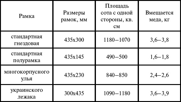 Основы пчеловодства. Самые необходимые советы тому, кто хочет завести собственную пасеку