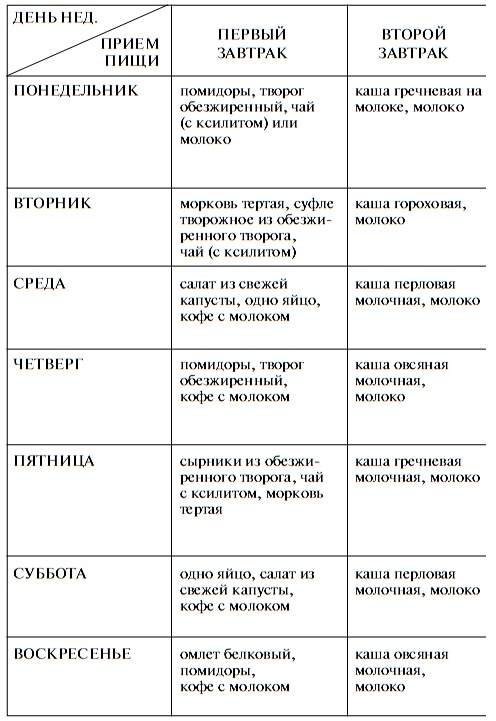 Душевные рецепты вкусных блюд при диабете