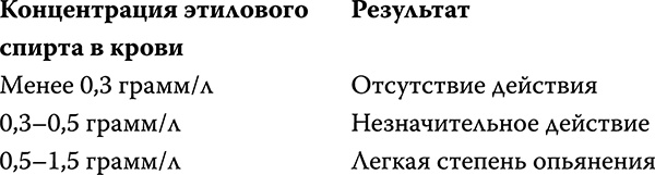 [Не]правда о нашем теле. Заблуждения, в которые мы верим