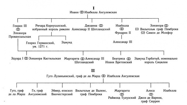 Симон де Монфор. Жизнь и деяния