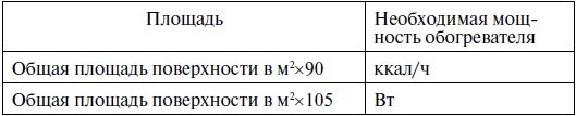 Современные теплицы и парники