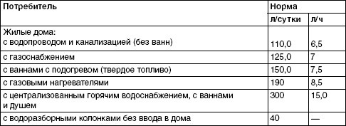 Обустройство и ремонт дома быстро и дешево. Коммуникации и интерьер своими руками всего за 2 месяца