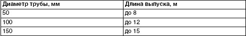 Обустройство и ремонт дома быстро и дешево. Коммуникации и интерьер своими руками всего за 2 месяца