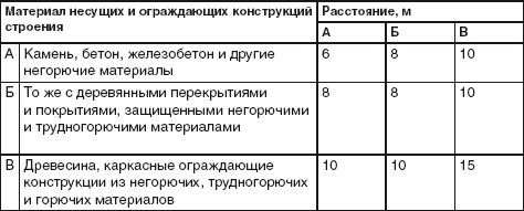 Благоустройство территории вокруг коттеджа