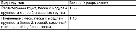 Благоустройство территории вокруг коттеджа