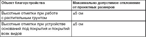 Благоустройство территории вокруг коттеджа