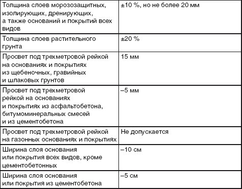 Благоустройство территории вокруг коттеджа