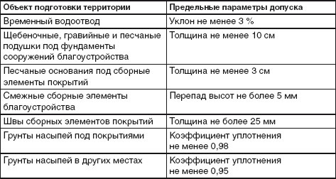 Благоустройство территории вокруг коттеджа