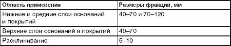 Благоустройство территории вокруг коттеджа