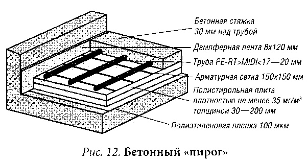 Полы в вашем доме