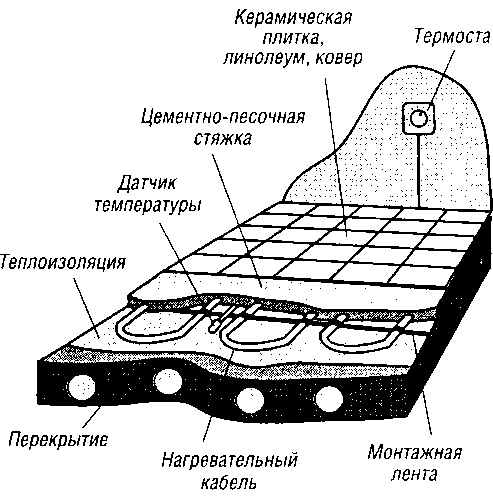 Полы в вашем доме