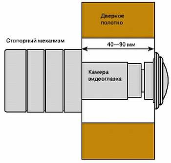 Безопасность дома своими руками