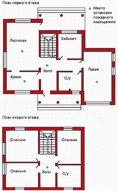 Безопасность дома своими руками