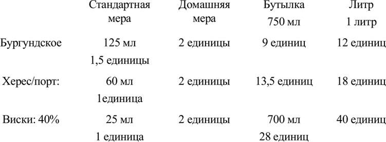 Алкоголь - беседы врача. Руководство разумного любителя выпить