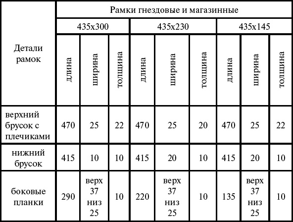 Азбука пчеловода. Руководство по разведению пчел на приусадебном участке