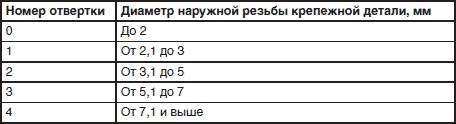 Сантехнические работы своими руками. Уроки домашнего мастера