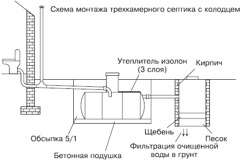 Сантехнические работы своими руками. Уроки домашнего мастера