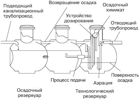 Сантехнические работы своими руками. Уроки домашнего мастера